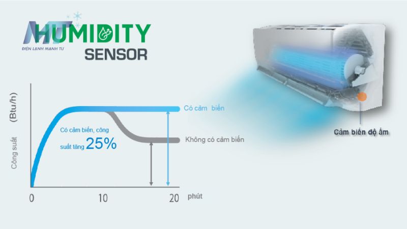 Điều hòa Daikin Inverter 9200 BTU FTKY25WMVMV Mới 99% Điều hòa Daikin Inverter 9200 BTU FTKY25WMVMV Mới 99%